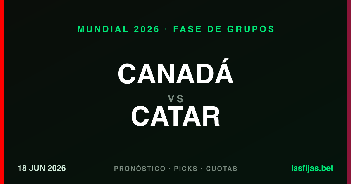 Canadá vs Catar: Pronóstico y análisis | Mundial 2026