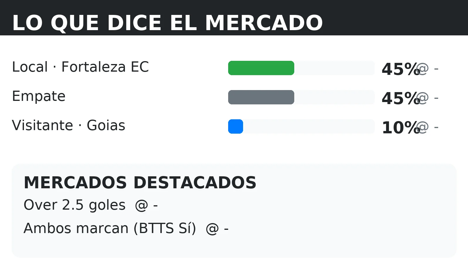 Cuotas del mercado y probabilidades 1X2 para Fortaleza EC vs Goias con líneas de Over 2.5 y BTTS
