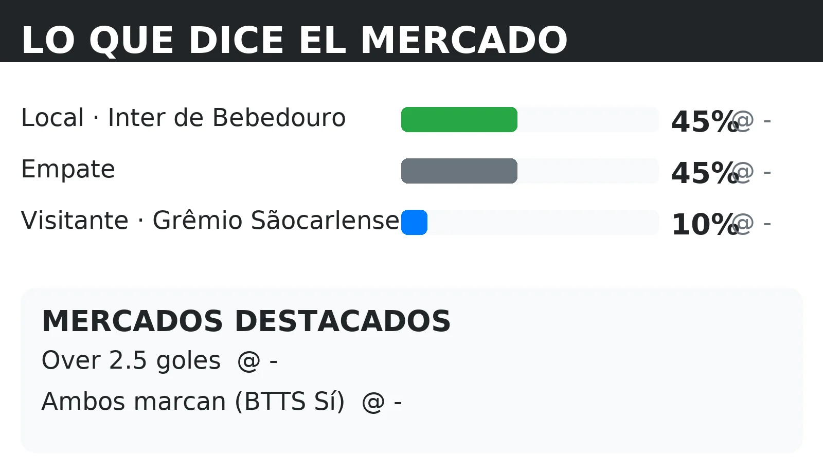 Cuotas del mercado y probabilidades 1X2 para Inter de Bebedouro vs Grêmio Sãocarlense con líneas de Over 2.5 y BTTS