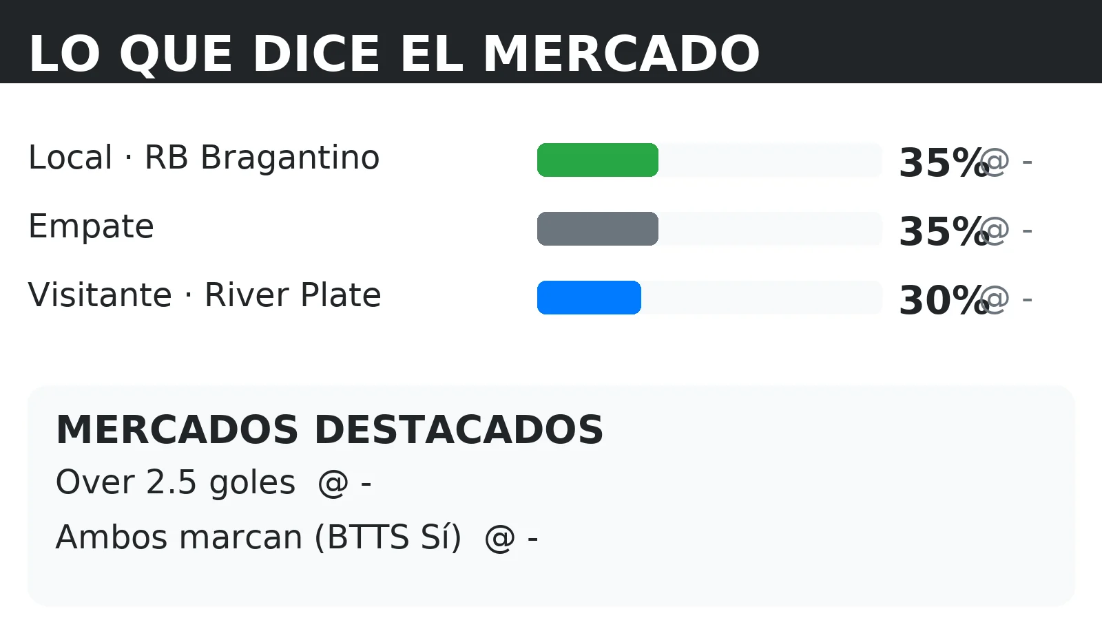 Cuotas del mercado y probabilidades 1X2 para RB Bragantino vs River Plate con líneas de Over 2.5 y BTTS